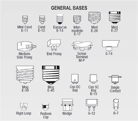 Light Bulb Base Sizes Explained