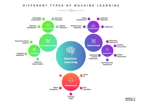 ML Models Pros & Cons. Quick refresher of core ML models with… | by Ram ...