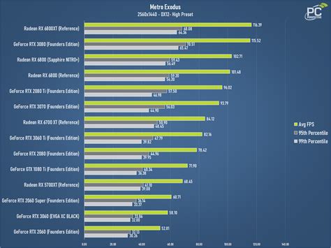 AMD Radeon RX 6700 XT Review: Reference Card Performance - PC Perspective