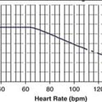 QT interval nomogram. | Download Scientific Diagram