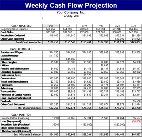 16 Sample Cash Flow Projections Excel - Excel Templates