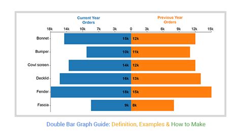 How to Make a Double Bar Graph in Excel?