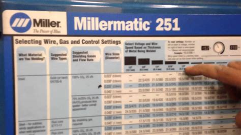 Lincoln Mig Welder Settings Chart