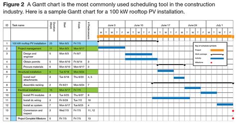 Excel Project Management Template With Gantt Schedule Creation – task ...