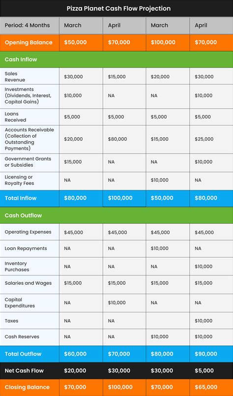 Cash Flow Projection — The Complete Guide (Template + Examples)