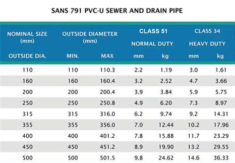 Pvc Drain Pipe Sizes South Africa - Design Talk