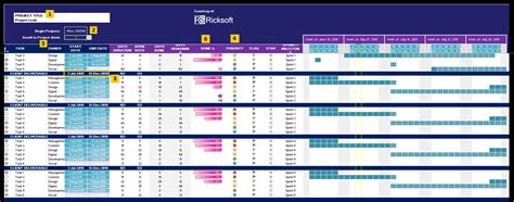 Master Project Planning with Free Gantt Chart Excel Templates