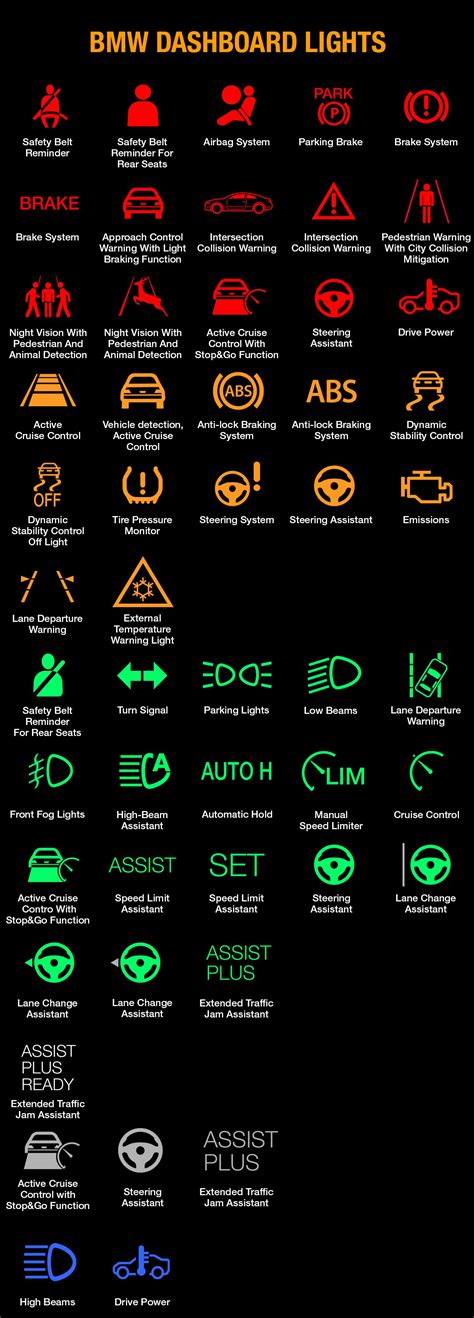 Bmw Dashboard Symbols And Meanings – Theme Route