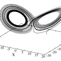 1 Fractional order Lorenz Chaotic attractor | Download Scientific Diagram