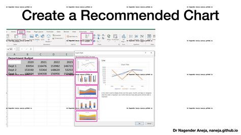 Excel 365 Charts - Dr Nagender Aneja