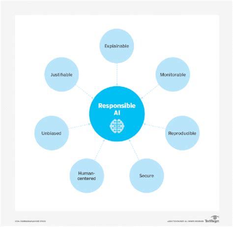 What is artificial intelligence (AI)? Everything you need to know