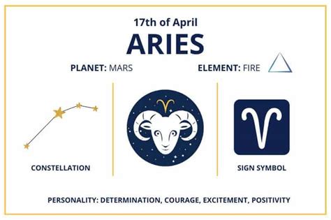 Zodiac Calendar April 17 - Happy Birthday Aries Sun Sign!