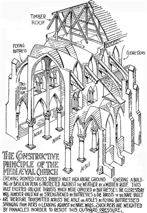 The Constructive Principle of the Medieval Church drawn by Banister ...