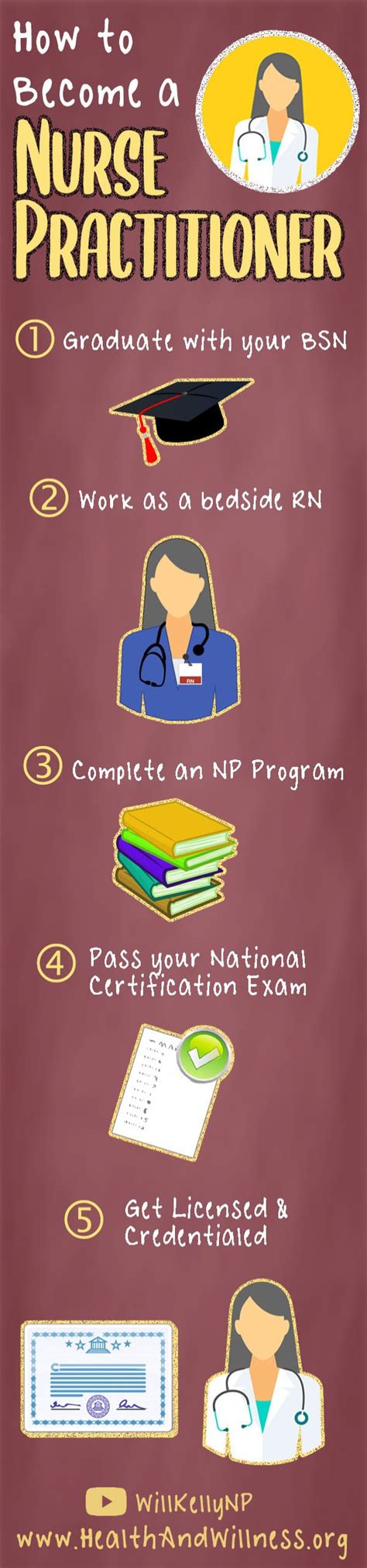 How to Become a Nurse Practitioner | Health And Willness