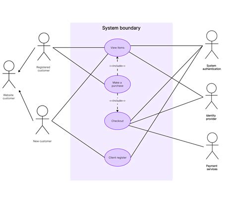 8 Use Case Diagram Examples: Detailed Explaining & Draw Online for Free