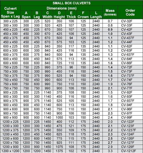 standard concrete box culvert sizes Box culvert concrete standard ...