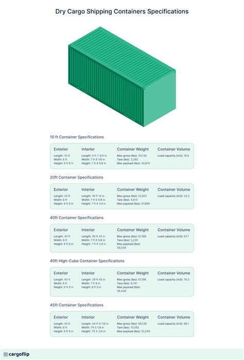 Shipping Container Dimensions and specifications