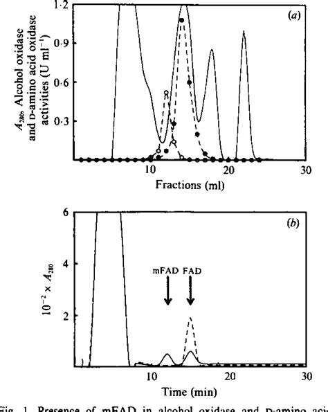 modified FAD | Semantic Scholar