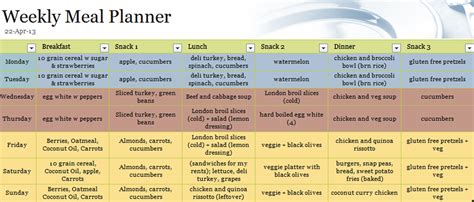 Life In Hollybroke: Product Review - Fast Metabolism Diet - Week 2