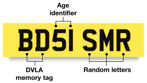 Partial Number Plate Search