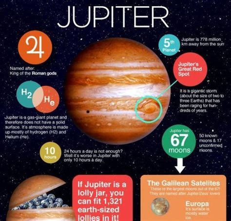 Jupiter Facts Infographic - e-Learning Infographics | Jupiter facts ...