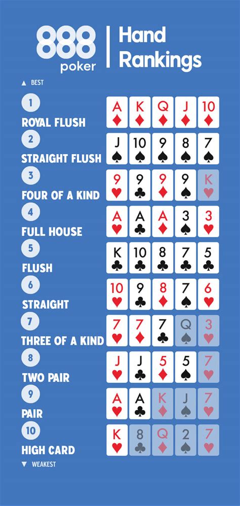 5 Card Draw Rules Printable Pdf | Brokeasshome.com