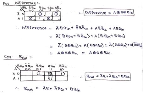 Full Subtractor Logic Diagram And Truth - Logic Diagram Full Subtractor ...