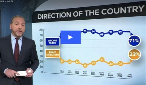 Biden poll numbers are more abysmal than you think – HotAir