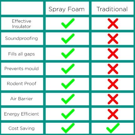 Spray Foam Insulation Pros And Cons : Detail Guide 2022 | Spray Foam ...