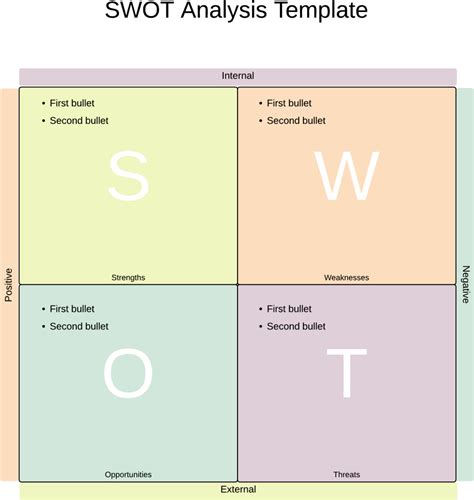 Swot Analysis Clipart Hd Png Swot Analysis Swot Chart Png Image For ...