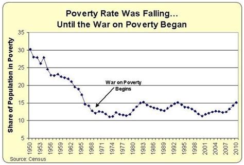 War on Poverty Day 2023 - Sunday January 8, 2023