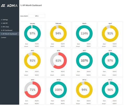 KPI Management Template Package | Adnia Solutions | Excel Templates