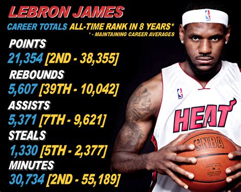 Lebron James Points By Season | atelier-yuwa.ciao.jp