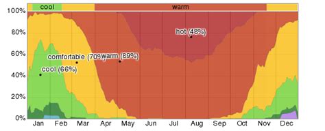 Average Weather For South Padre Island, Texas, USA - WeatherSpark