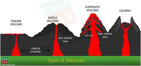 18 New Caldera Volcano Diagram