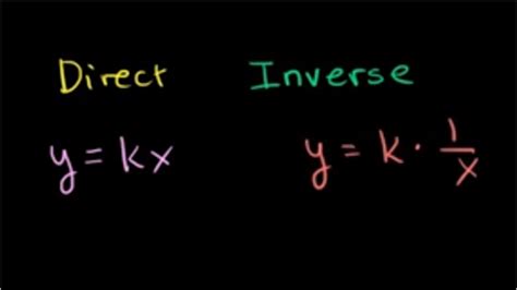 Direct And Inverse Variation Formula