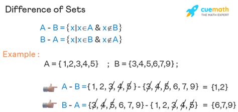 Difference of Sets - Definition, Venn Diagram, Complement