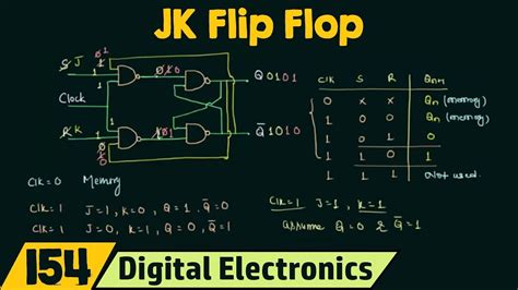 74HC73 Dual JK Flip-flop Trigger: Pinout, Equivalent and Datasheet