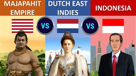 Majapahit Empire vs Dutch East Indies vs Indonesia - Timeline Empire ...