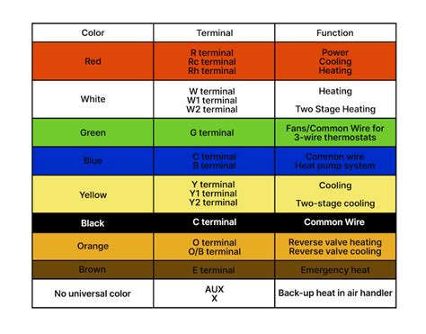 Thermostat Wiring 101: How to Wire a Thermostat for Your Home | Fixr