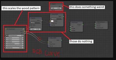 node editor - Darken a procedural wood material - Blender Stack Exchange