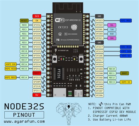 Node Mcu Esp32 V1.3 Pinout