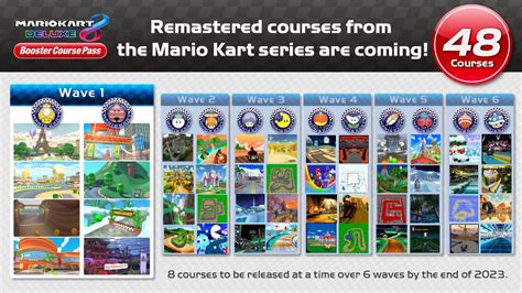 My Predictions For Mario Kart 8 Deluxe Booster Pack Tracks — Weasyl