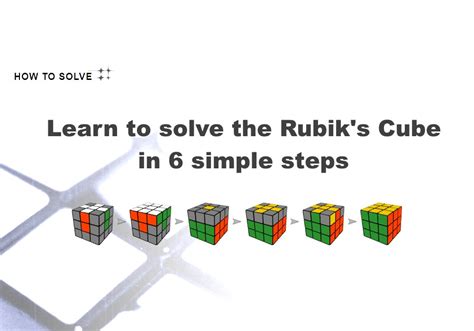 How To Solve A Rubik's Cube Easily 邏 CubeSolve.com