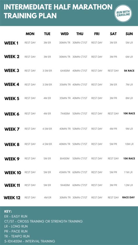 Intermediate half marathon training plan: Week by week plan + printable ...