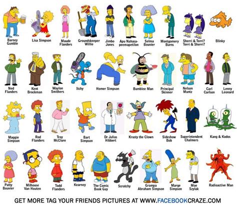 Simpsons Characters Pictures With Names