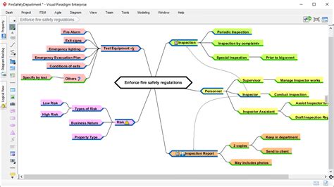 Mind Mapping Software