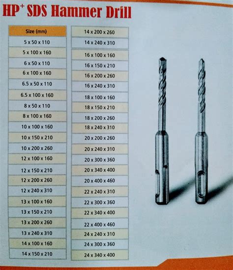 Cement drill bit sizes chart - asseinspired