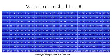 59 Multiplication Table Chart 0 12 Chart Table 0 12 Multiplication ...