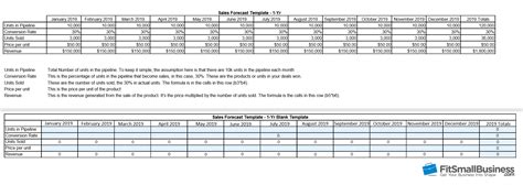 3 Year Sales Forecast Template ~ MS Excel Templates